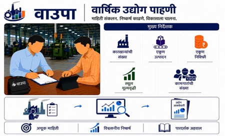 à¤µà¤¾à¤°à¥à¤·à¤¿à¤ à¤à¤¦à¥à¤¯à¥à¤ à¤ªà¤¾à¤¹à¤£à¥ (à¤µà¤¾à¤à¤ªà¤¾)